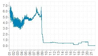 British Pound Sterling Libor Interest Rates In