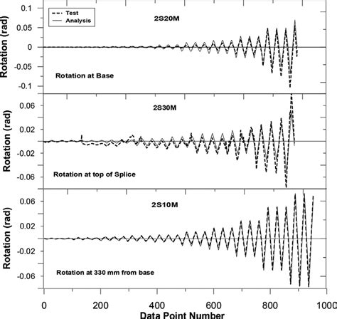 Measured And Calculated Lateral Load Versus Displacement Responses For Download Scientific