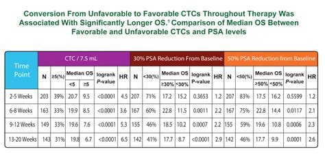 Psa Levels Explained Chart