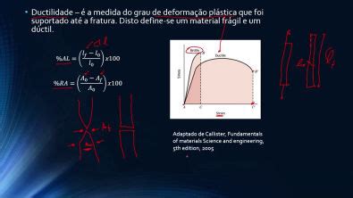 Aula Prop Mec Nica Tenacidade Resili Ncia Ductilidade Ci Ncia