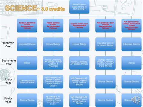 Junior Year Class Of 2021 Course Registration Information Ppt Download