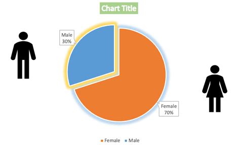 How To☝️ Create A Malefemale Pie Chart In Excel Spreadsheet Daddy