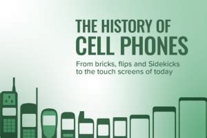 History of cell phones - The complete guide | Mint Mobile