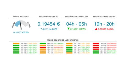 Precio De La Luz Hoy Lunes De Noviembre Por Horas Cu Ndo Es M S Barata