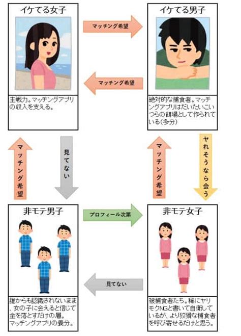 【体験談】非モテのマッチングアプリは地獄か？｜恋人ができない現実 マッチおーる