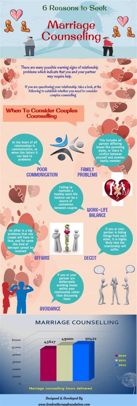 Psychology 6 Reasons To Seek Marriage Counseling Infographicnow