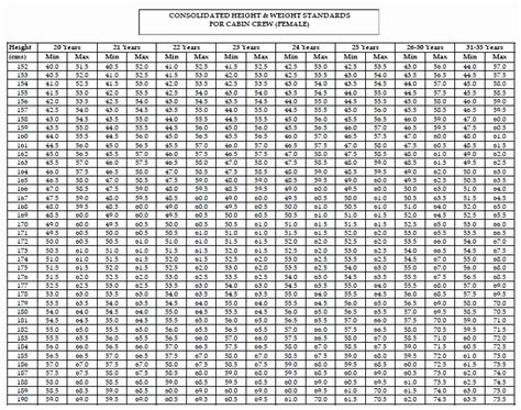 30 Army Height And Weight Chart Tate Publishing News