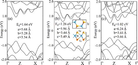 Band Structures Of The Rectangular Unit Cells Of H Phase A Wse