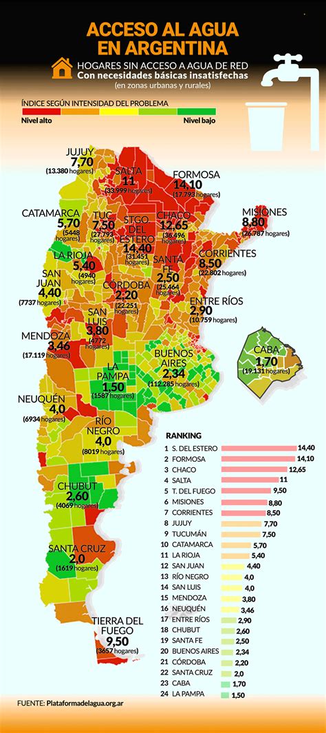 M S De Un Mill N De Personas No Tiene Ba O En La Argentina Y Accede Al