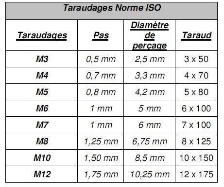 Tuto Taraudage Tutoriaux Pour Le Site Motards