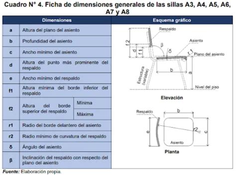 Medidas De Pupitres En El Sector Educativo Industrias Forga