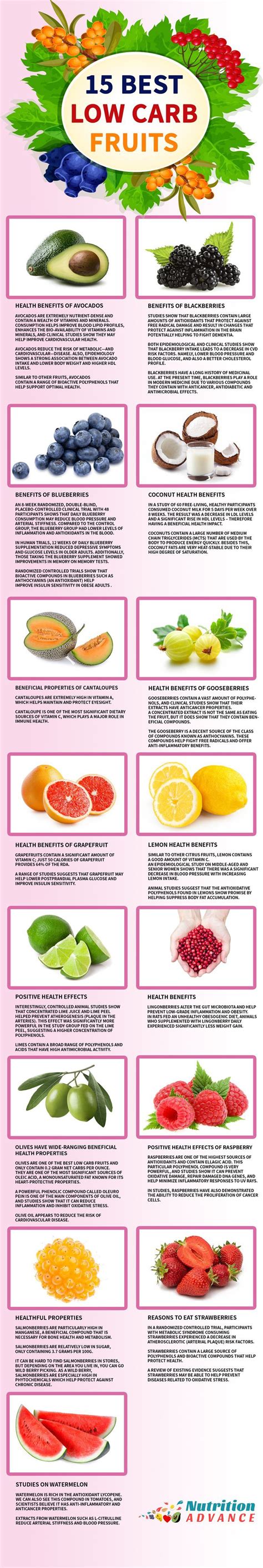 15 Best Low Carb Fruits What Are Some Of The Best Fruits For A Keto Or Low Carb