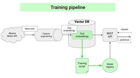 Let S Build A Real World ML App With LLMs