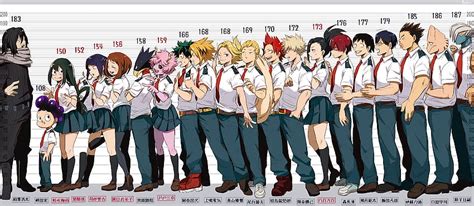 From Anime My Hero Academia With Tags Hot Izuku Minoru Mineta Hd