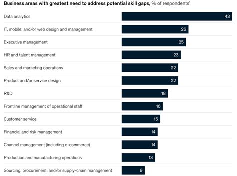 Skills Gap Analysis Powerful Guide 101