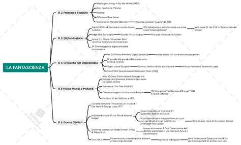 La Fantascienza Schema Riassuntivo La Fantascienza 11 Ri