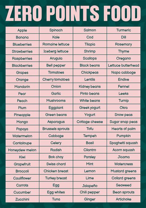 Weight Watchers Zero Point Foods Free Printable Pdf