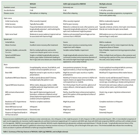 MedClub On Twitter RT CarlosJMoreno Review Neurology