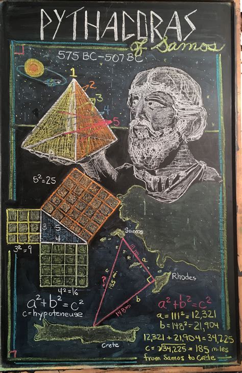 Pythagoras Pythagorean Triangle Geometry Calculation And Storytelling