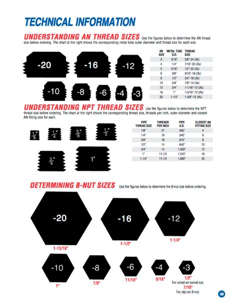 Fitting Thread Size Chart Printable Gauges Size Chart Chart The Best Porn Website