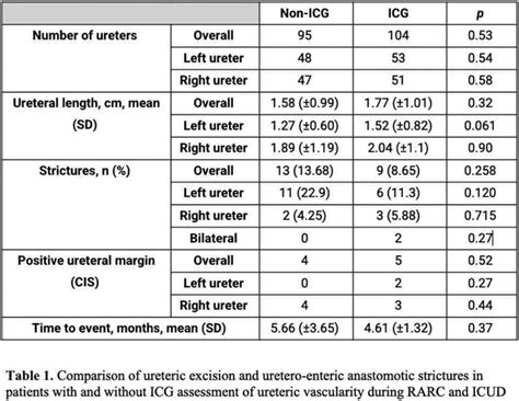 Mp23 03 Initial Experience Using Indocyanine Green In Robotic Assisted