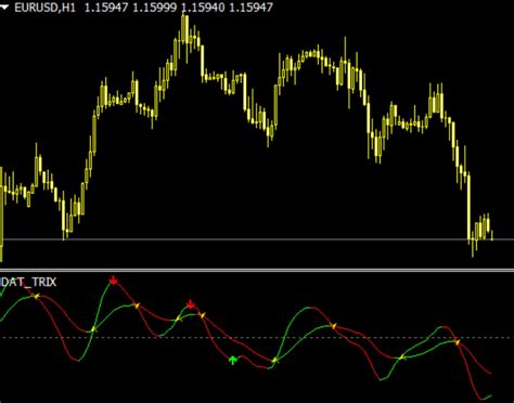 Fractals Forex Mt4 Indicator Free Download