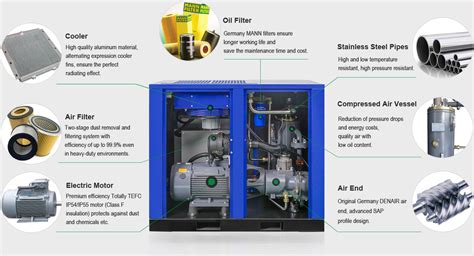 Energy Saving Screw Air Compressor BP Industrial Supplies And