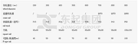 Crane Rail Classification and Selection|Crane Rail Supplier