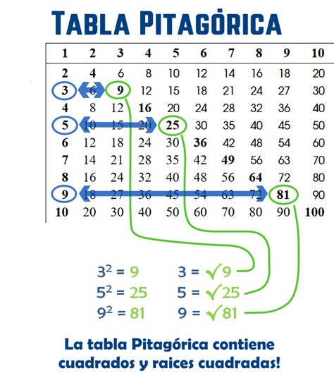 Tabla De Numeros Primos Del 1 Al 1000 Para Imprimir🕗 Descubra O