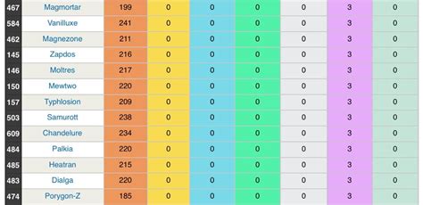 Guía Pokémon Competitivo Datos Pokémon Ii •pokémon• En Español Amino