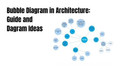 Bubble Diagram Architecture Design Bubble Diagram