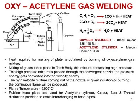 Welding Processespptx