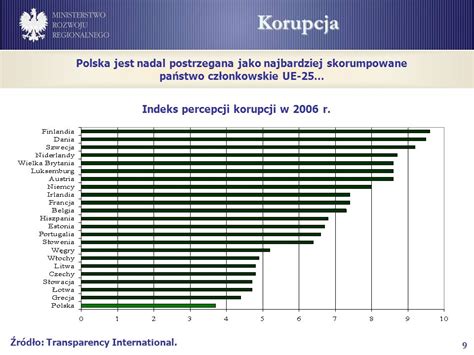 1 Warszawa 7 Sierpnia 2007 R Konwergencja Instytucjonalno Regulacyjna