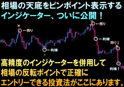 【必見】テクニカル分析が苦手でもfxで勝つための究極の秘策とは？ Fxで利益を出すためのブログ