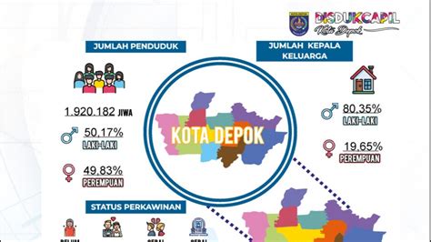 Survei Indeks Kerukunan Umat Beragama Membuktikan Kota Depok Masuk