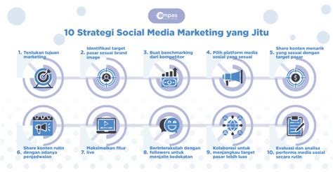 Strategi Social Media Marketing Terbaik Untuk Bisnis