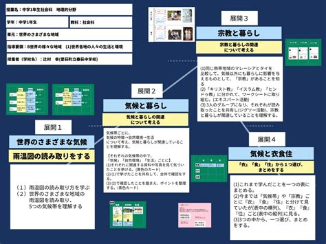 ロイロノート・スクール サポート 中1 社会地歴公民 世界各地の人々の生活と環境 世界のさまざまな地域【授業案】愛荘町立秦荘中学校 辻村 幸