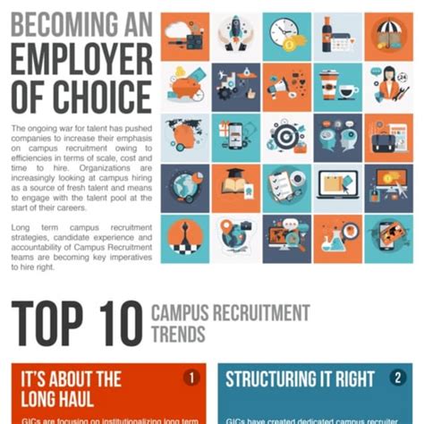 How To Be An Employer Of Choice Pdf