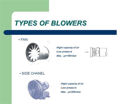 Industrial Fans And Blowers Major Types And Applications