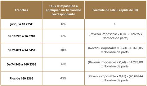 PEL 2024 Choisir Entre Flat Tax Et Barème Progressif De L IR