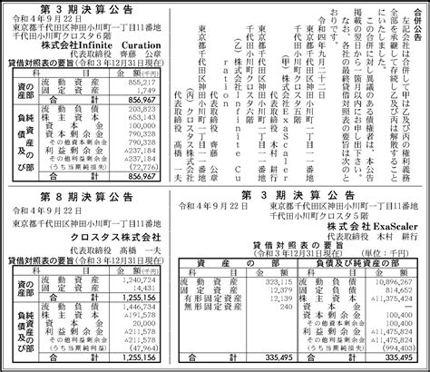 クロスタス株式会社 第8期決算公告 官報決算データベース