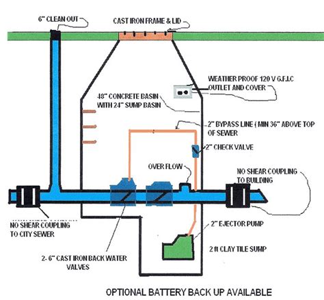 Save Your Home By Having A Flood Control System Installed