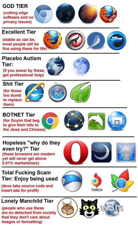 Web Browsers Best Funny Pictures Placebo Funny