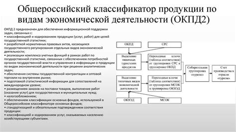 В чем разница между оквэд и оквэд 2: таблица
