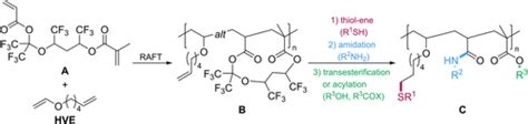 Alternating Terpolymers Through Cyclopolymerization And Subsequent