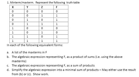 Solved Minterm Maxterm Represent The Following Truth Table Chegg