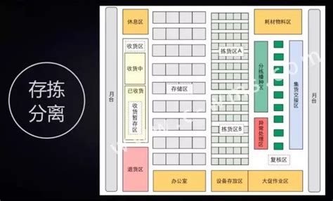 薦讀：電商企業如何進行倉儲規劃與優化？ 壹讀