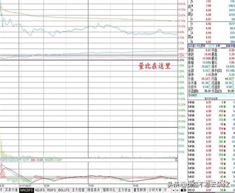 量比多少是最佳买入点，量比和换手率的关系详解 知乎