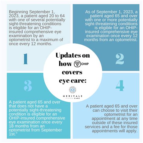 Ohip Changes As The Season Phases From Summer To Autumn Blog