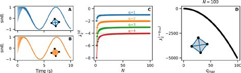 Pdf Networks Beyond Pairwise Interactions Structure And Dynamics